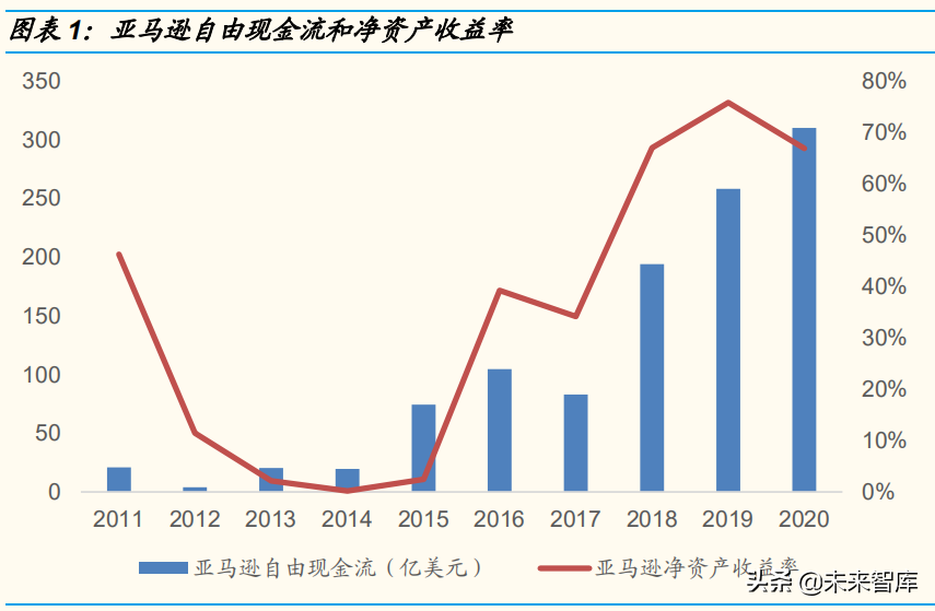 云计算行业研究报告：竞争进入下半场，行业形势如何演变？