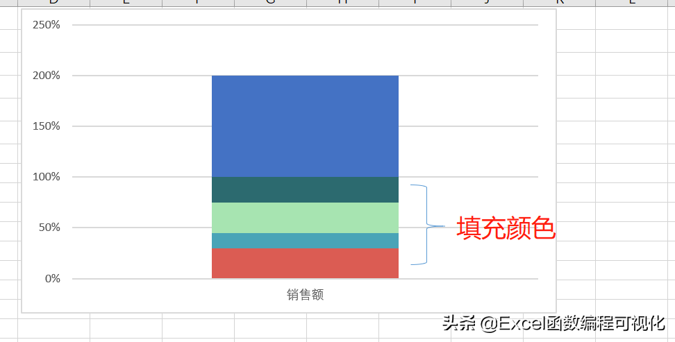 这样的饼图难得一见，你见过百分比堆积饼图吗？