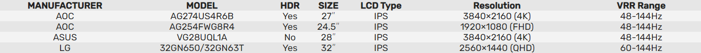 英伟达发布 471.11 WHQL 驱动更新，添加支持微软 Win10 21H1