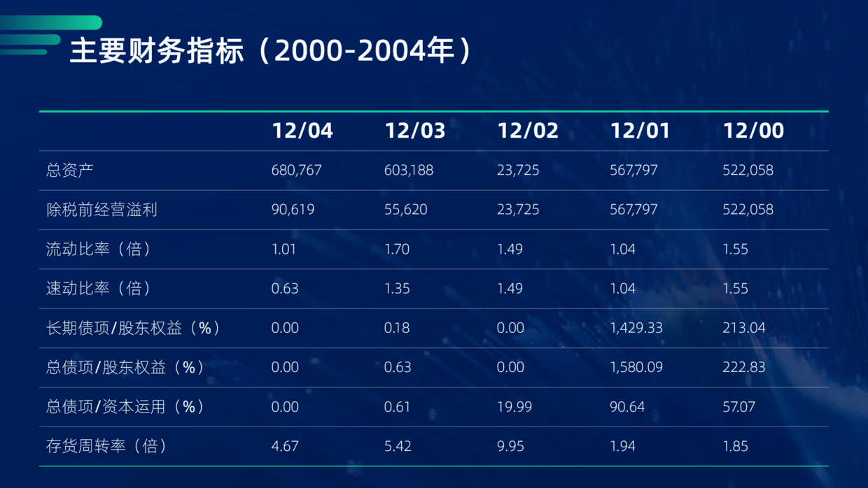 用好PPT中的表格，让数据展示的更加清晰，值得学习