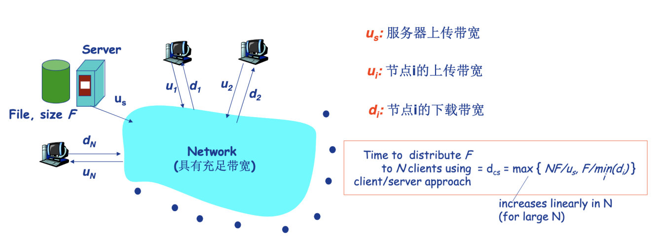 人人都是 LSP？——种子与文件下载的相爱相杀