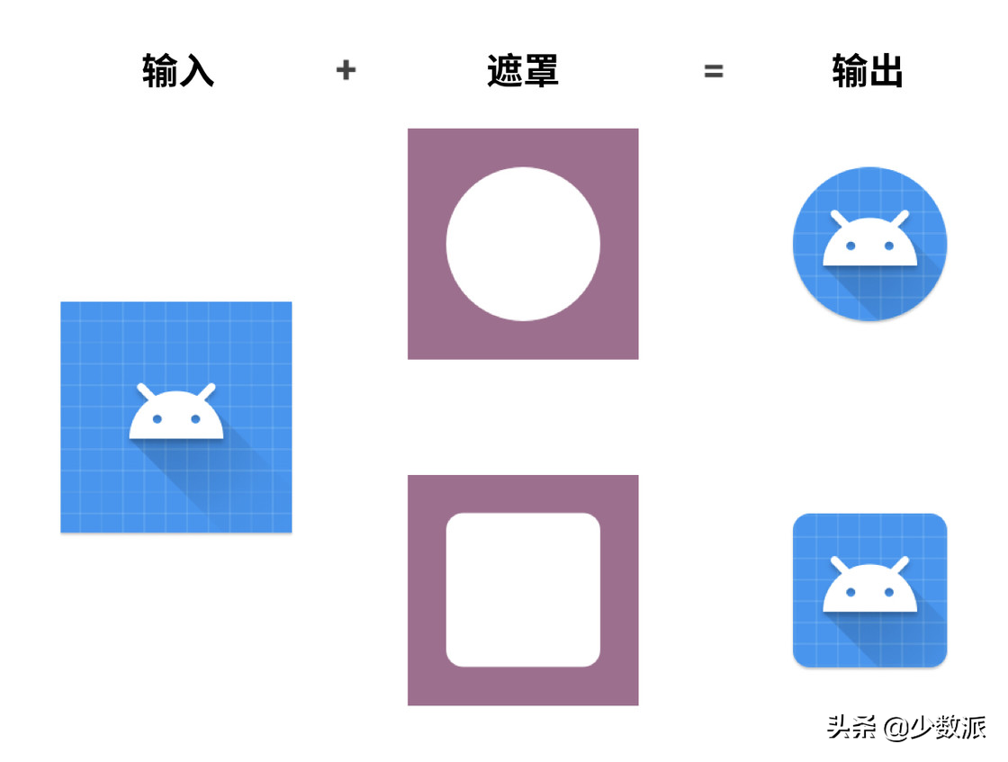 符合这些标准，才算得上是 Android 好应用