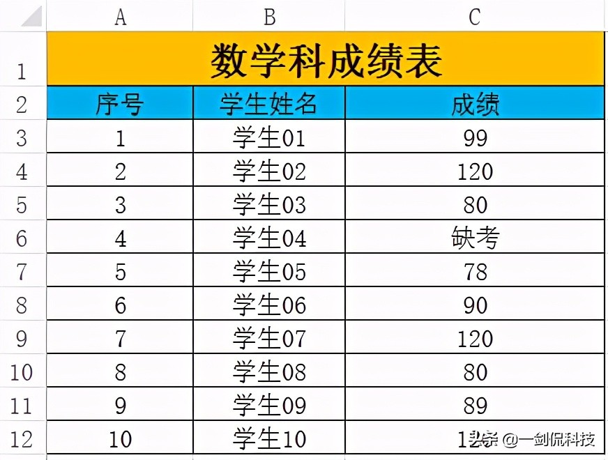 以前傻傻分不清的COUNT和COUNTA计数函数，竟让老板连连点赞