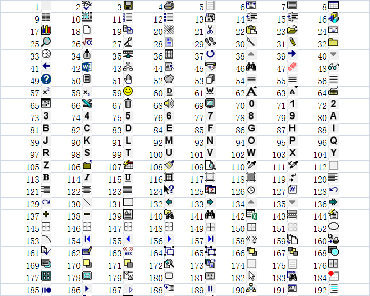 VBA｜获取Excel中的所有内置控件的FaceId和图像