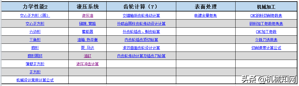 非标设计自动计算公式（非常强大），私藏多年分享给机械工程师们