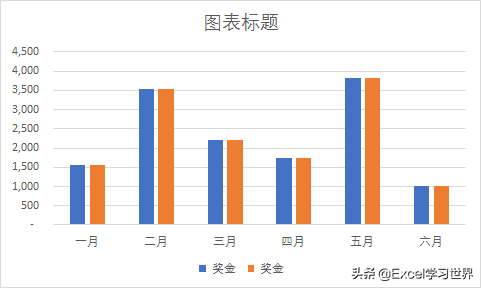 给 Excel 柱形图加上等同于落差长度的箭头，表示涨跌