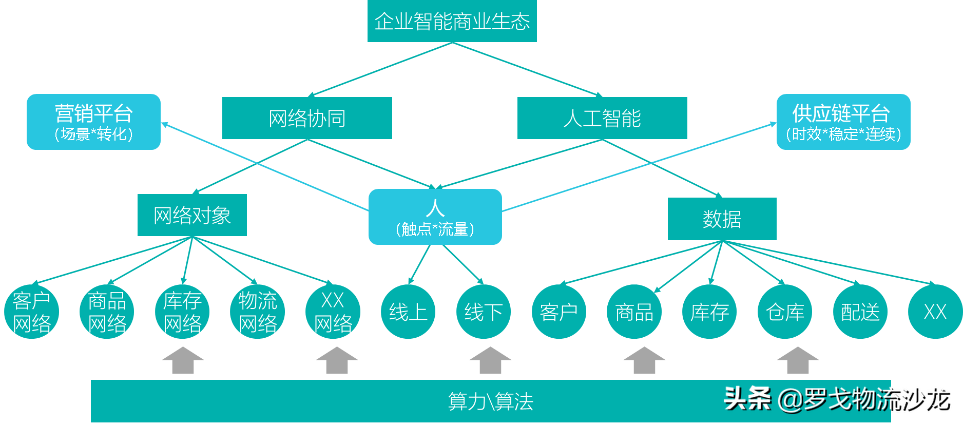 所有供应链都值得重做一遍？两大链路、十个模块，实战总结来了