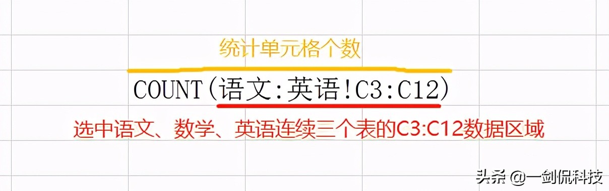 以前傻傻分不清的COUNT和COUNTA计数函数，竟让老板连连点赞