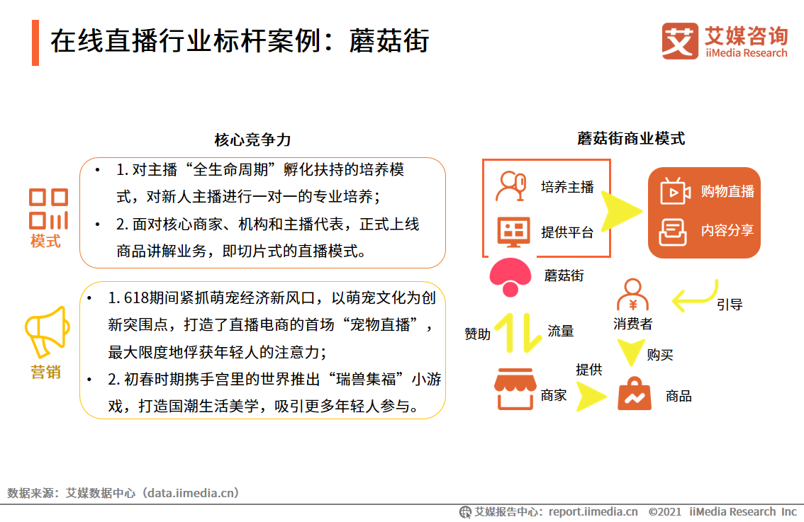 艾媒咨询｜2021年上半年中国在线直播行业发展专题研究报告