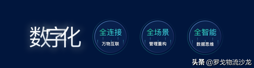 从数字化、数智化到数治化，快消零售供应链转型背后的技术支撑