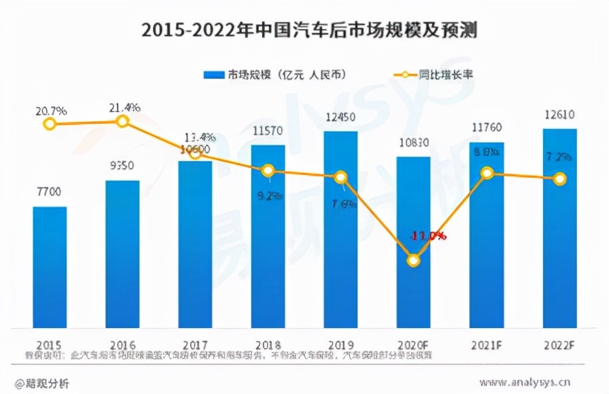 平安银行信用卡，汽车生态的多元赋能者