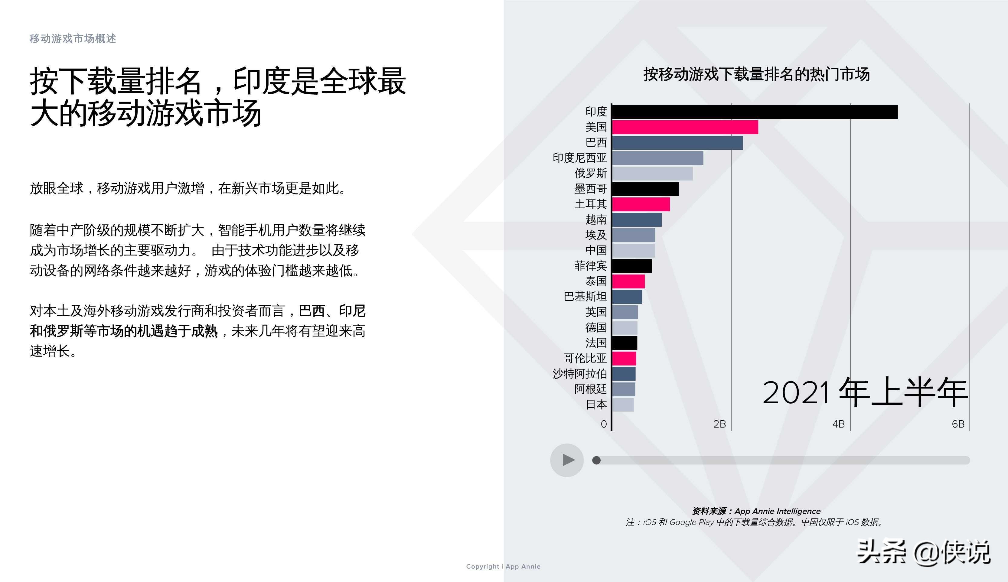 2021上半年移动游戏解析：子类别、变现和用户获取的主要趋势