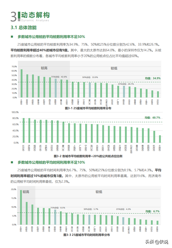 2021年度中国主要城市充电基础设施监测报告