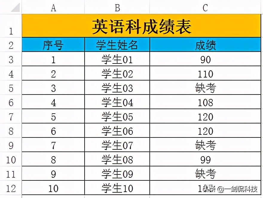 以前傻傻分不清的COUNT和COUNTA计数函数，竟让老板连连点赞