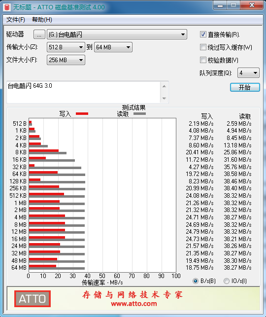 U盘读写速度哪家强？4款全金属USB3.0的U盘读写速度对比