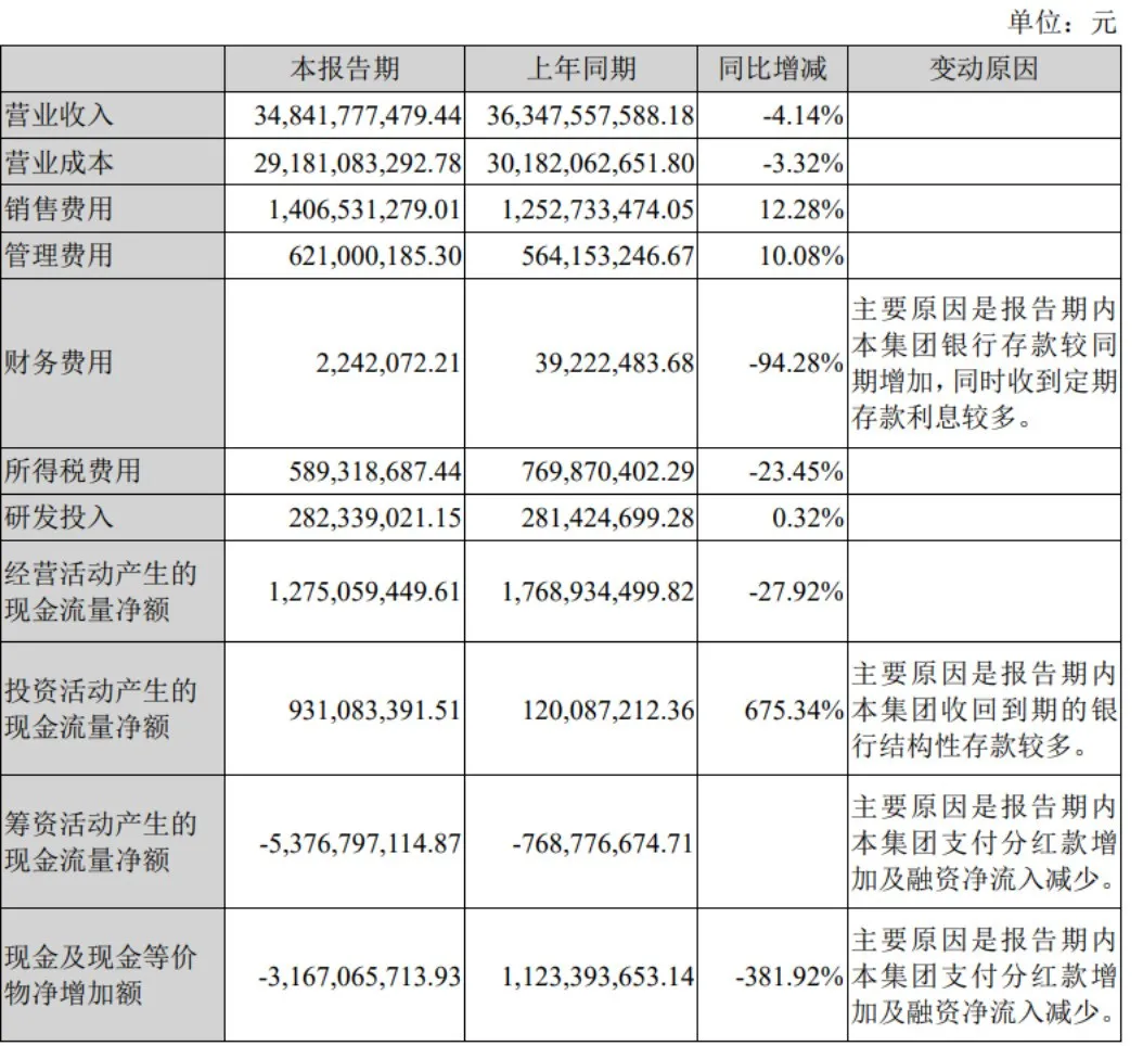 双汇父子战争背后：万隆高价采购美国猪肉谜局