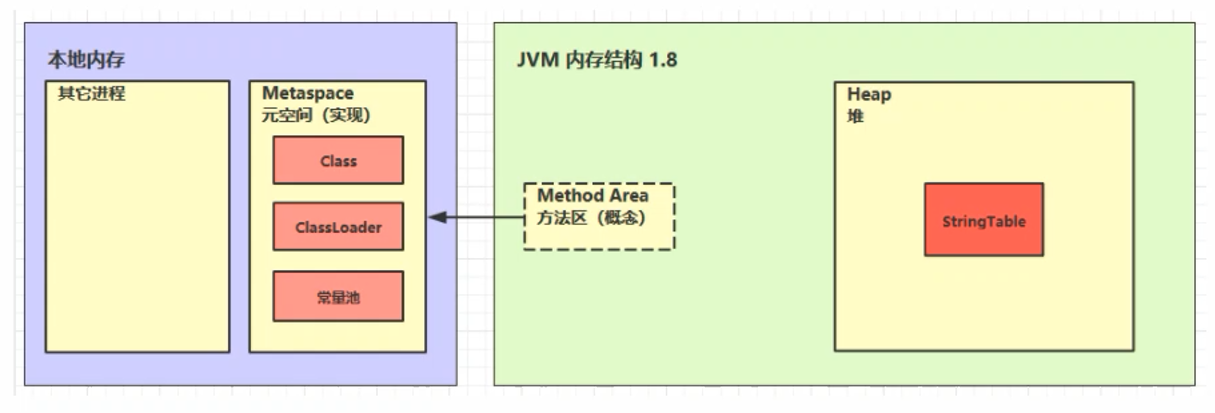 java基础知识总结之JVM内存管理（一）