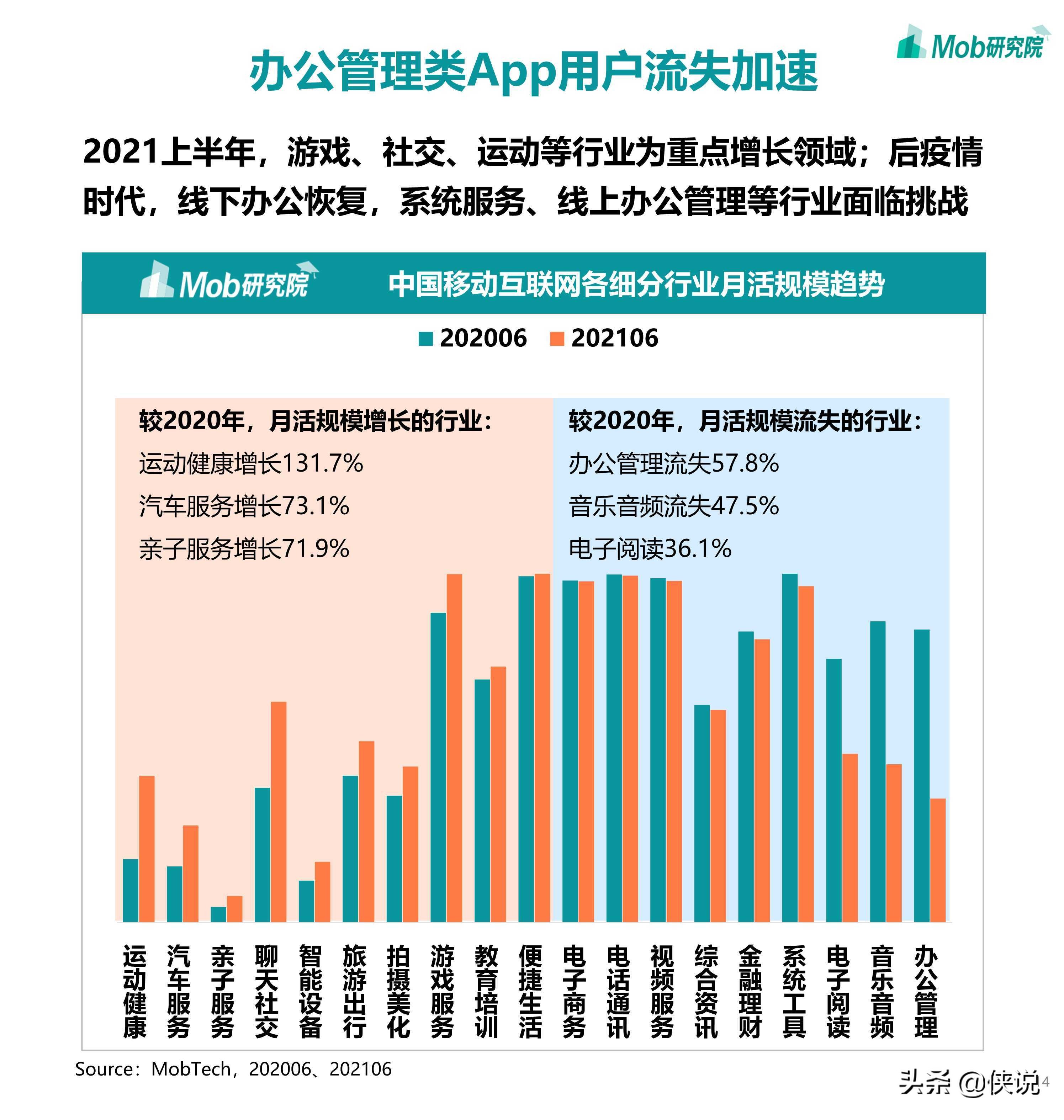 2021年中国移动互联网半年度大报告（110页）