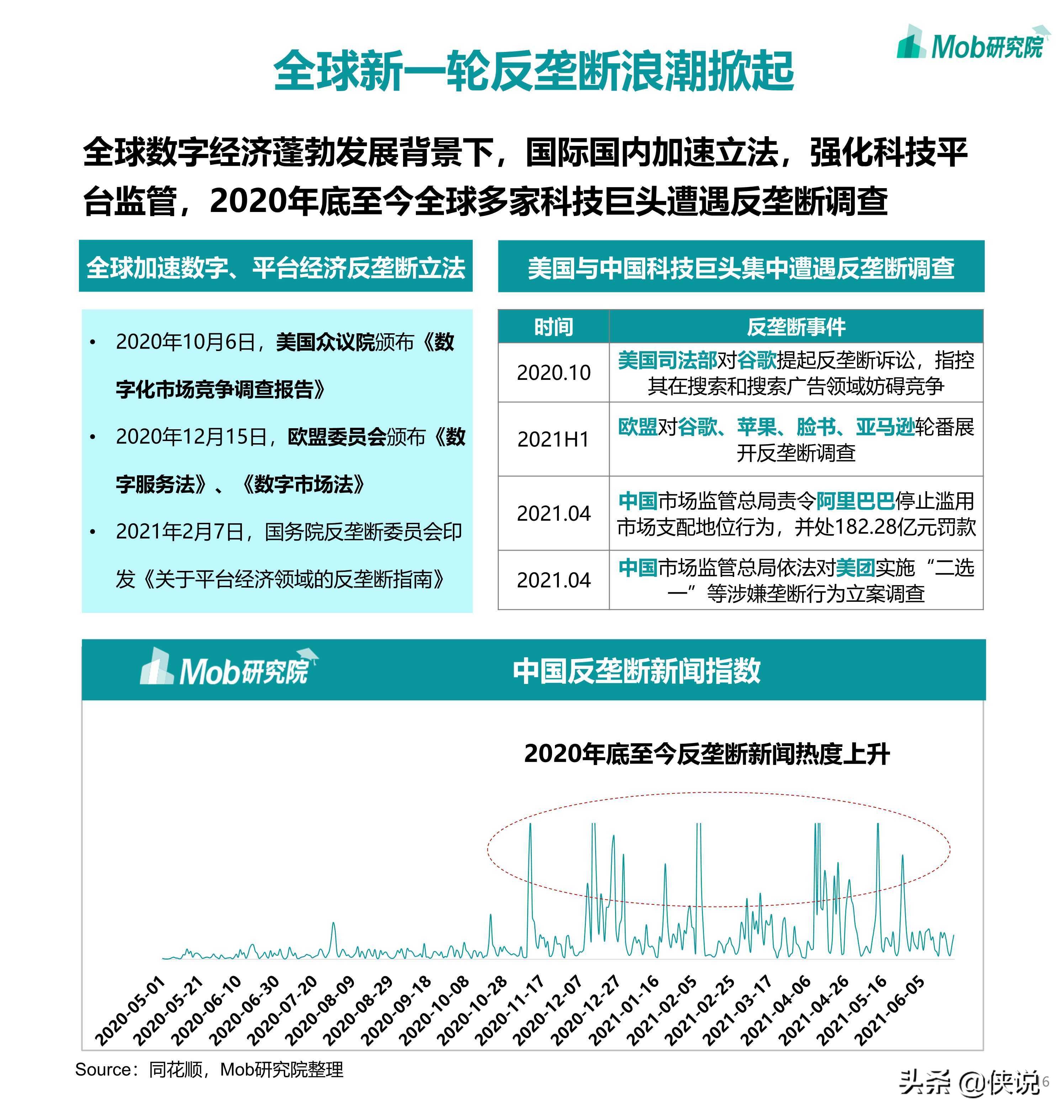 2021年中国移动互联网半年度大报告（110页）