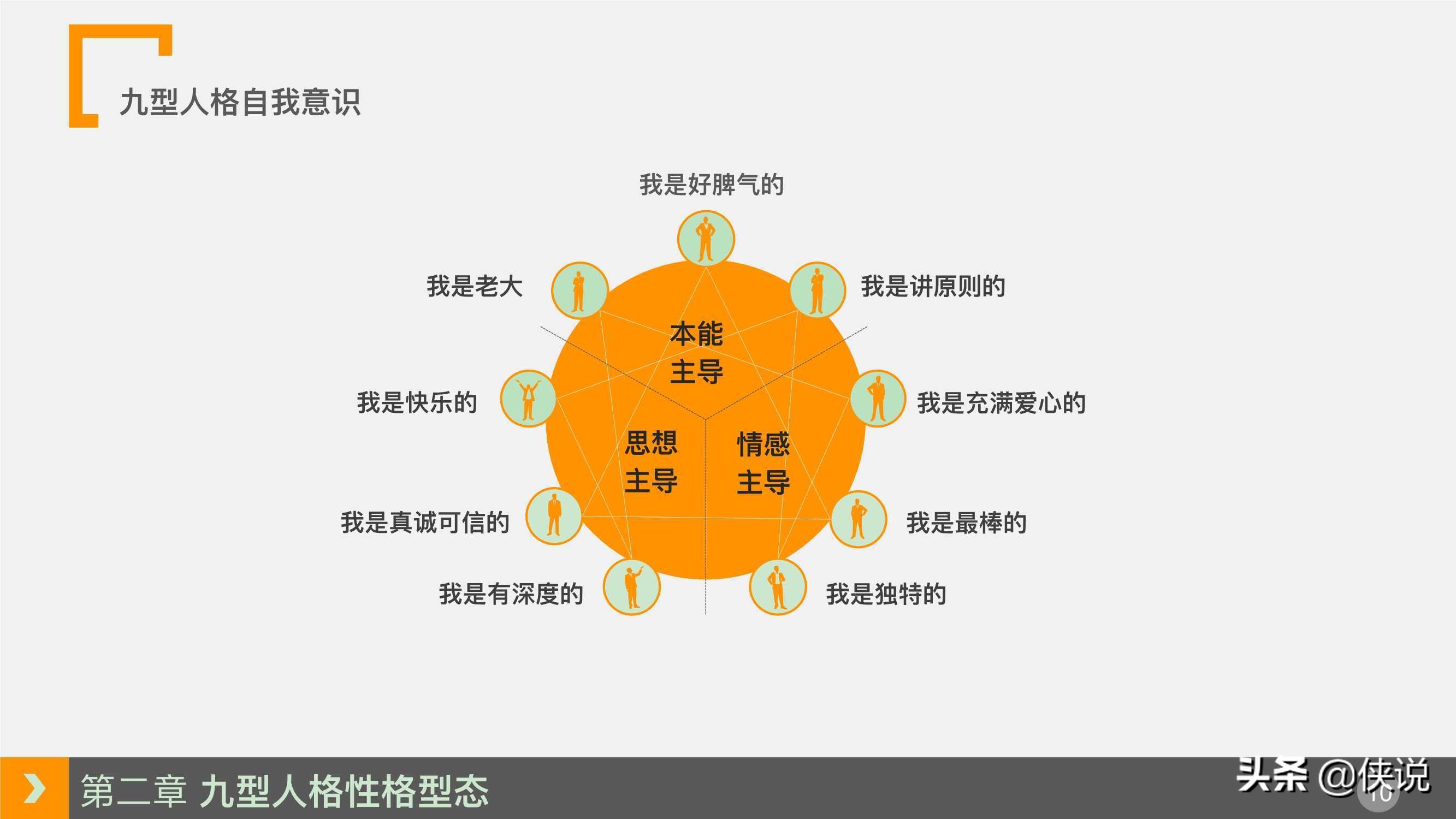 人力资源培训课程系列之：九型人格培训（PPT）