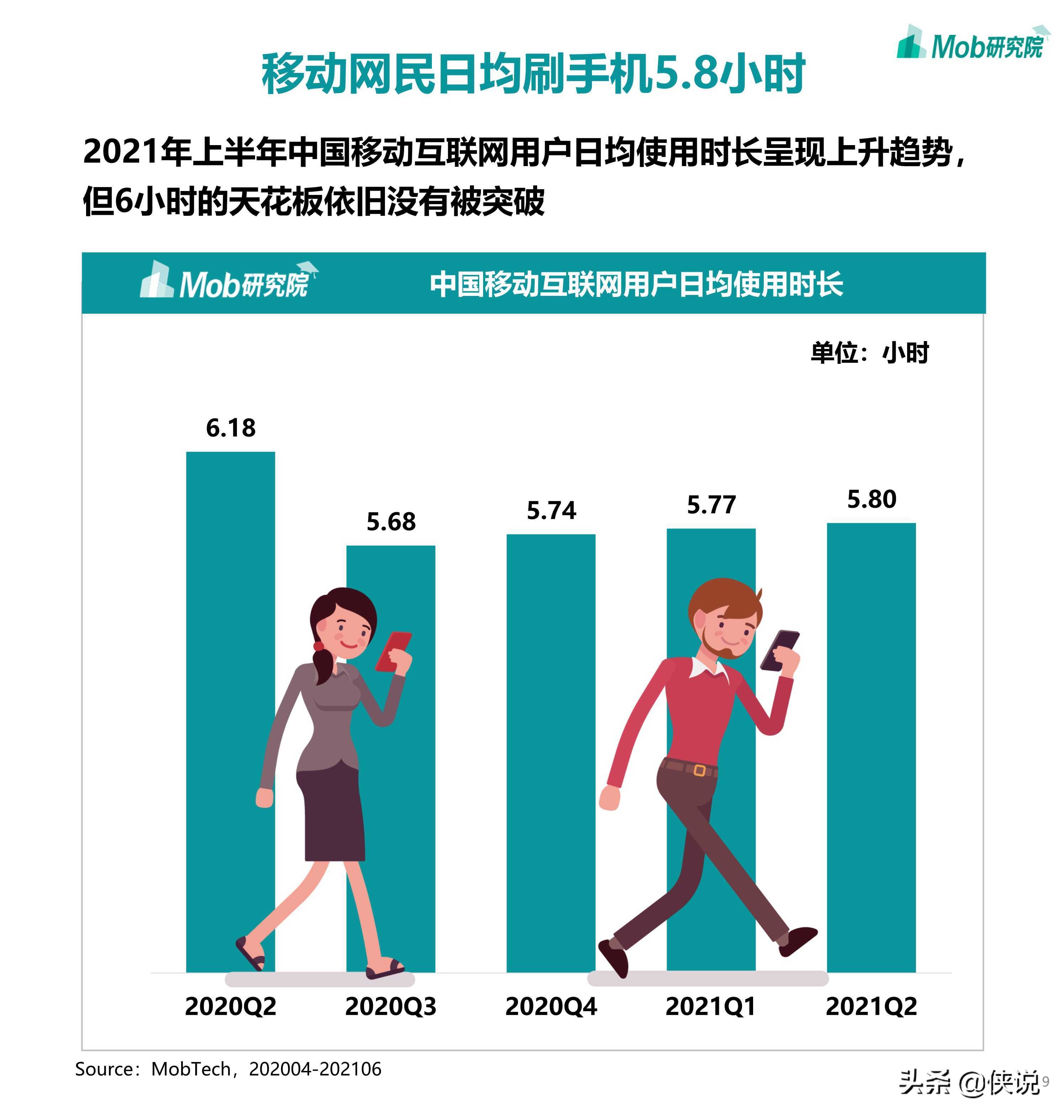 2021年中国移动互联网半年度大报告（110页）