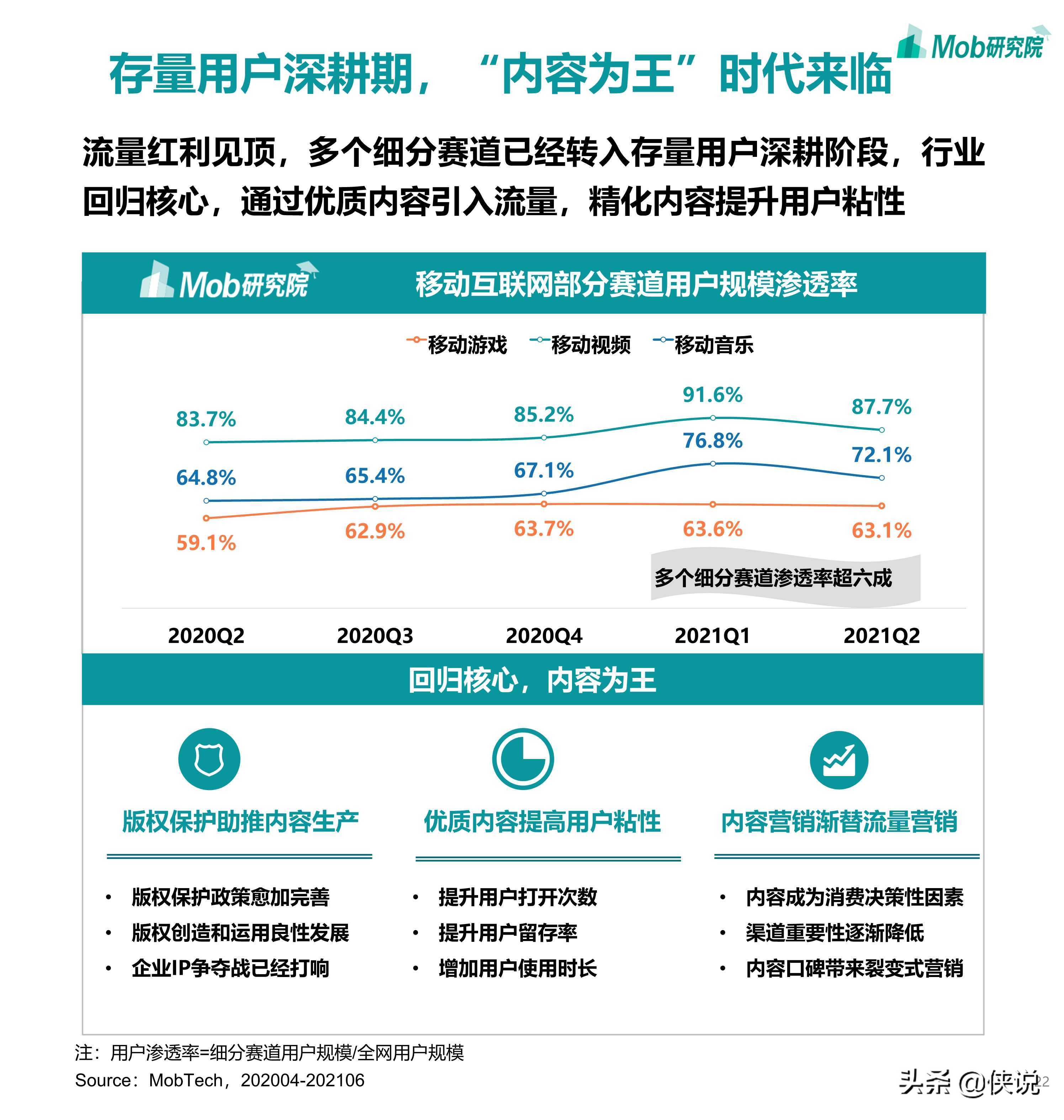 2021年中国移动互联网半年度大报告（110页）