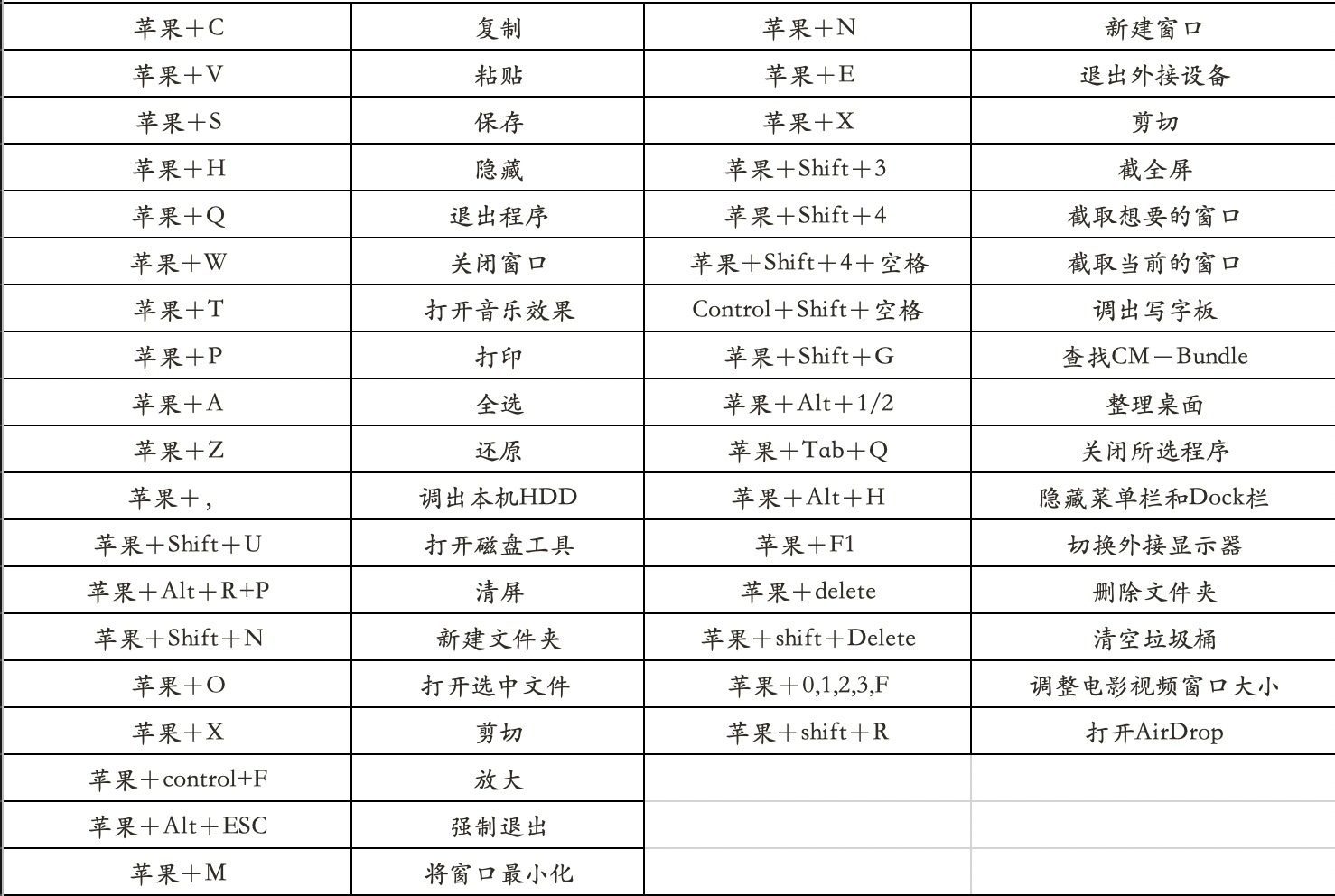 苹果电脑快捷键使用大全