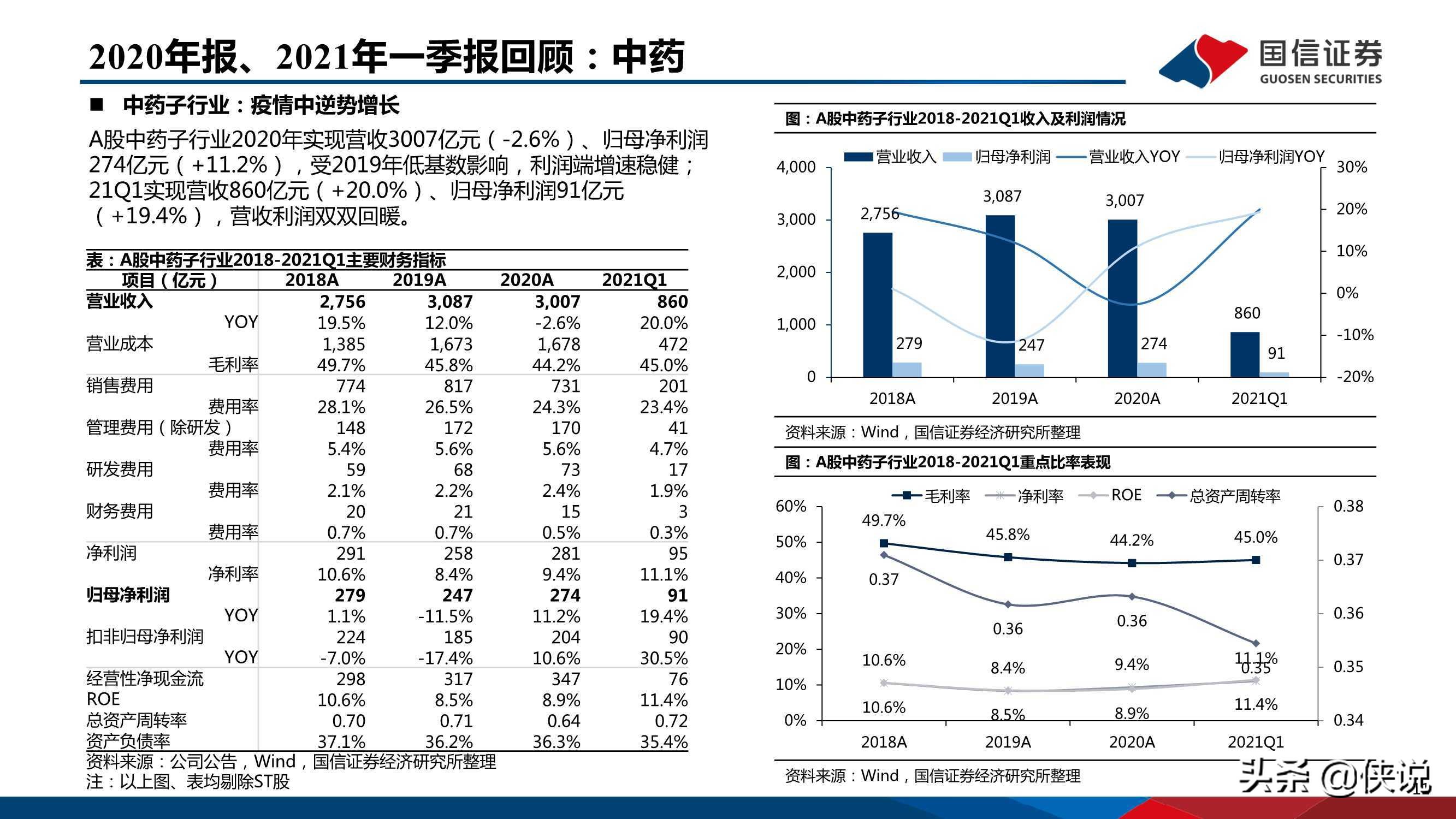 医药行业研究及下半年投资策略：创新、国际化、消费升级