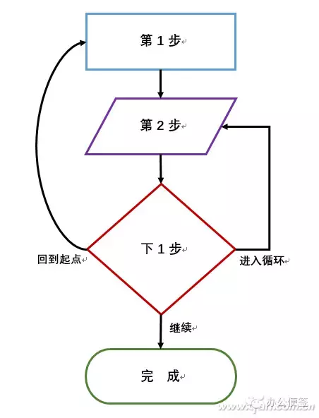 做项目画流程图，Word只3步搞定