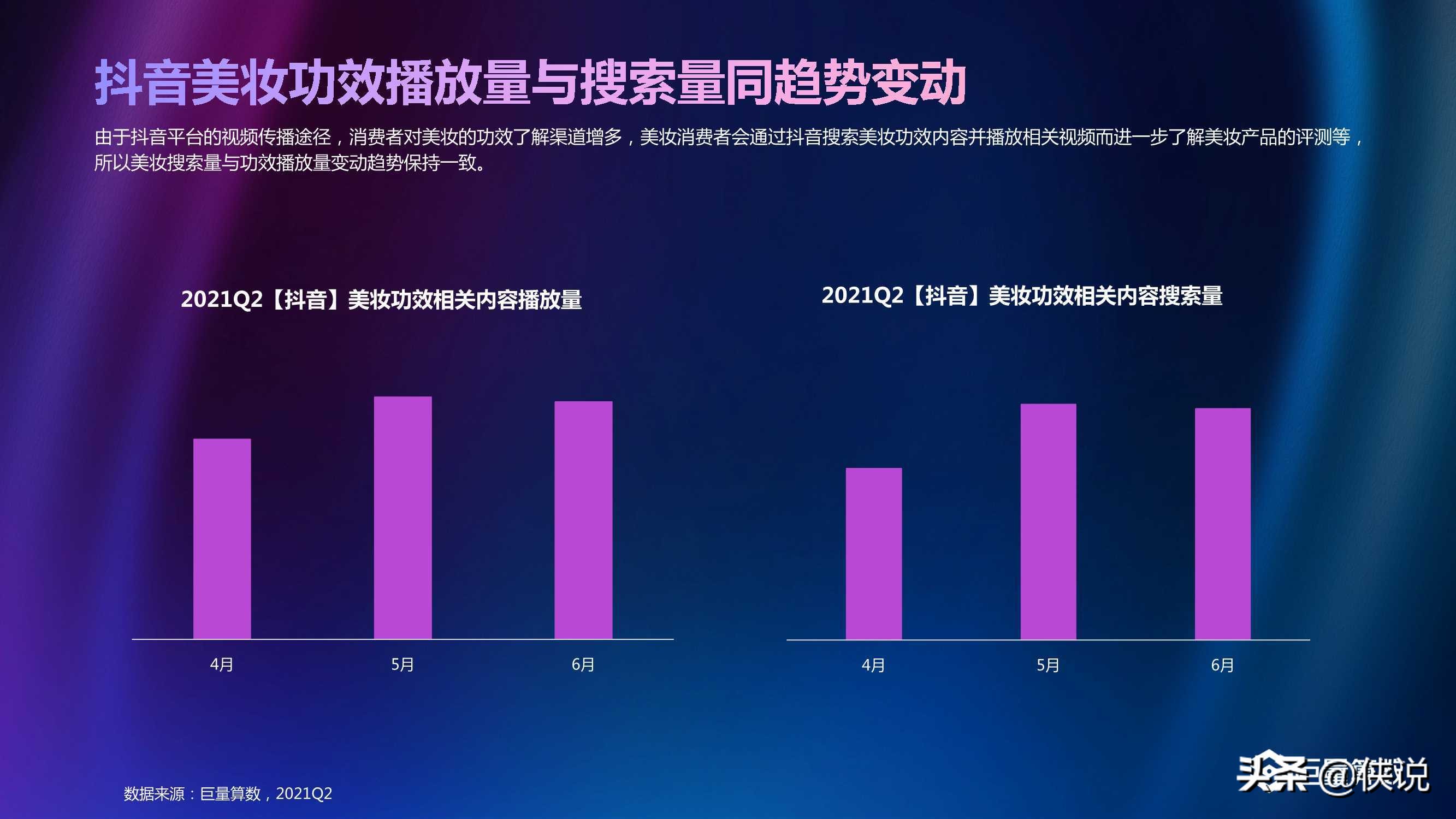 2021年Q2美妆行业季度洞察报告（巨量算数）