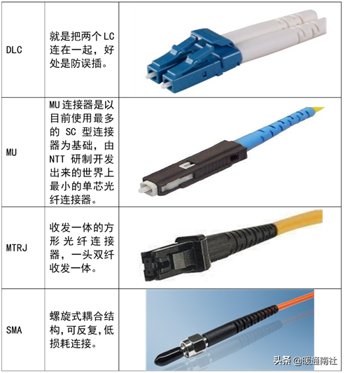 光纤跳线接头型号方法