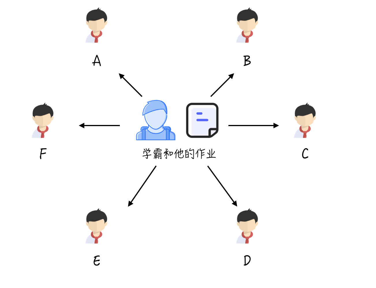 人人都是 LSP？——种子与文件下载的相爱相杀