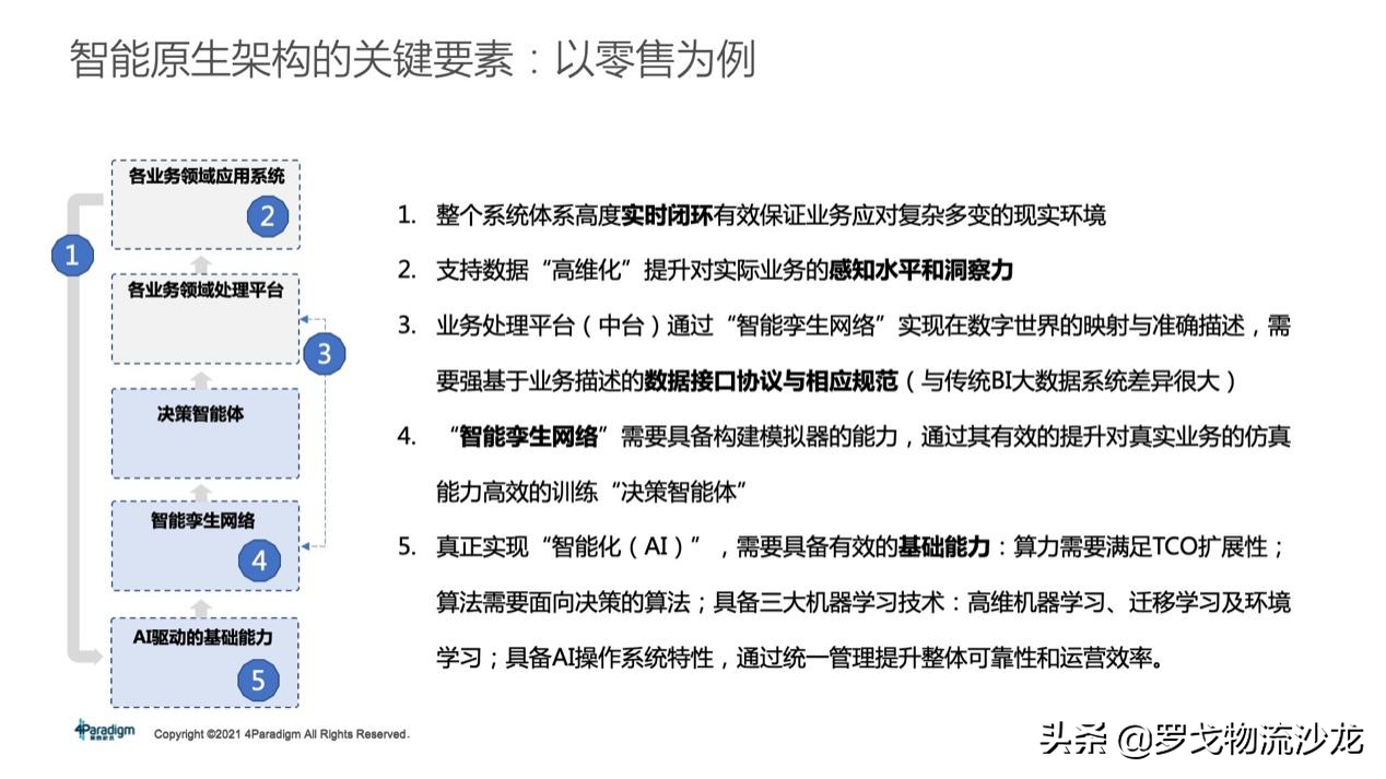 所有供应链都值得重做一遍？两大链路、十个模块，实战总结来了