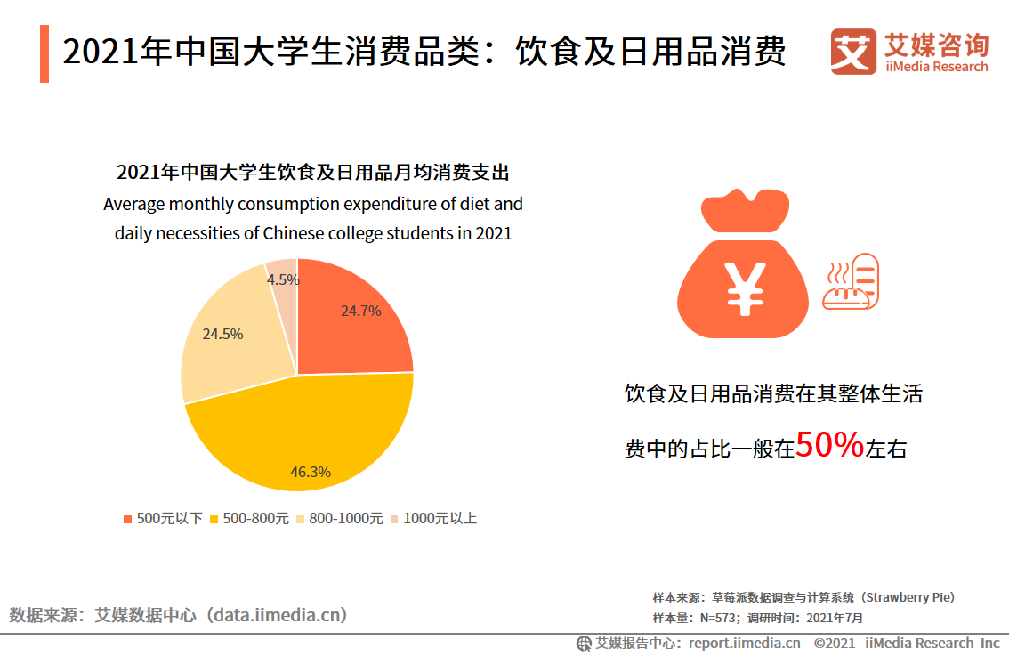 在学总规模超4000万！55页报告解读大学生消费行为趋势