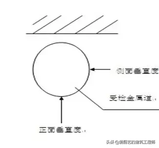 常用建筑工程质量检测工具使用方法图解，干货分享