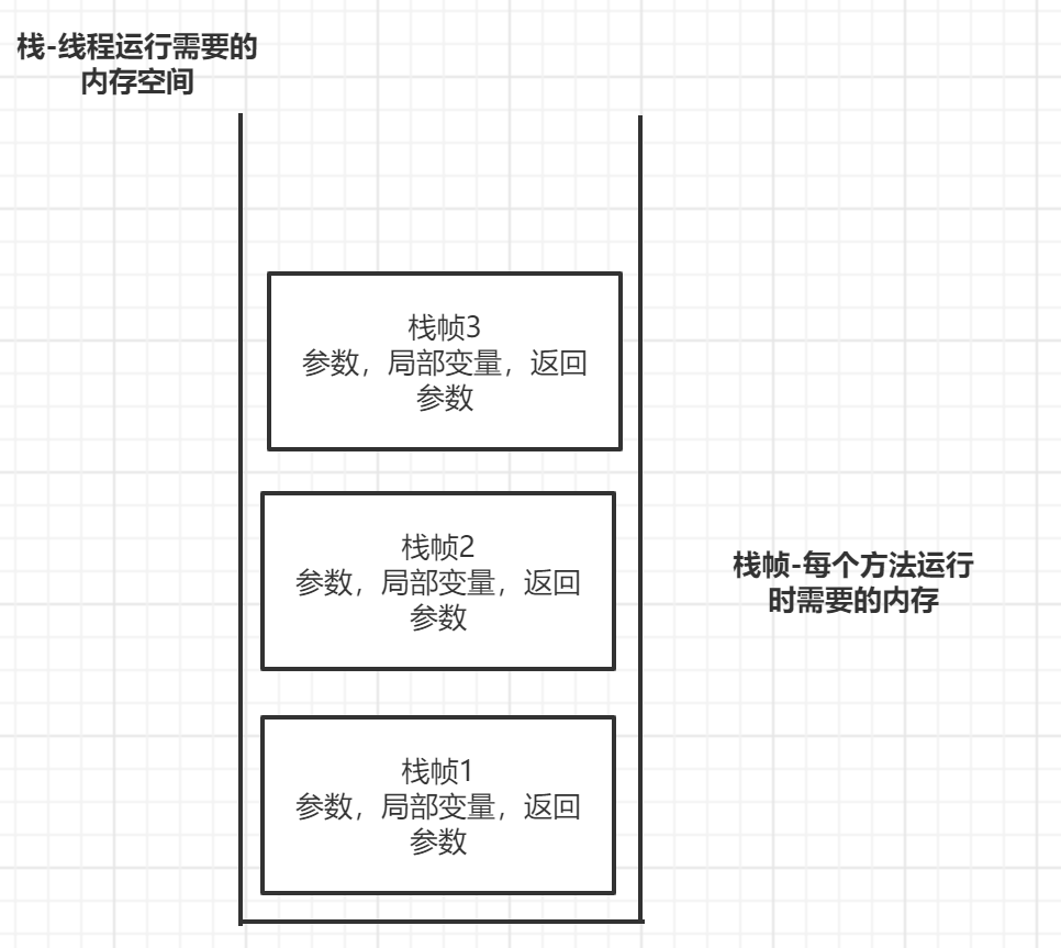 java基础知识总结之JVM内存管理（一）