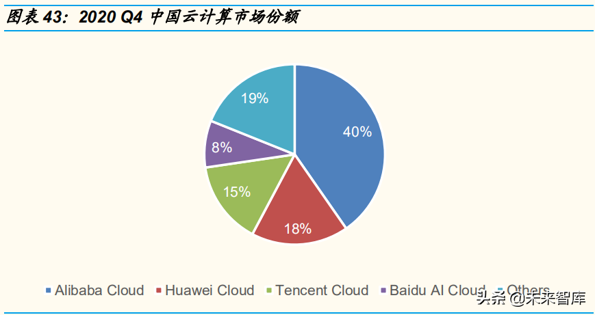 云计算行业研究报告：竞争进入下半场，行业形势如何演变？