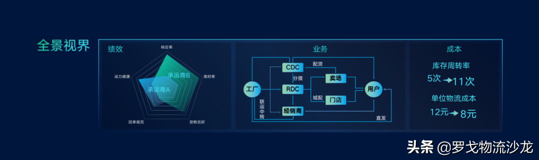 从数字化、数智化到数治化，快消零售供应链转型背后的技术支撑