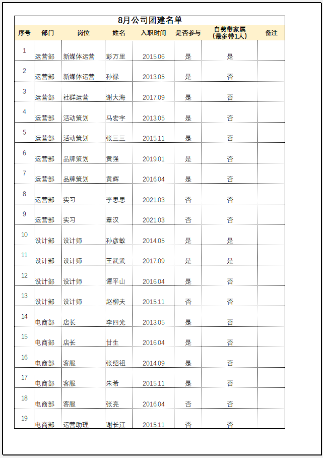 干货｜职场人必看的excel打印设置小技巧