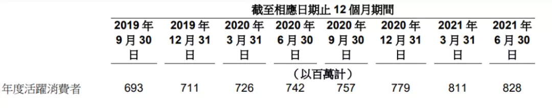 阿里急需腾讯解困 |阿里Q2详解