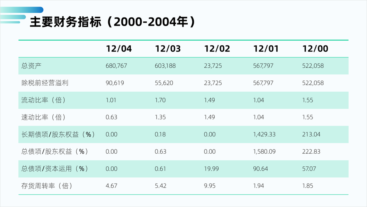 用好PPT中的表格，让数据展示的更加清晰，值得学习