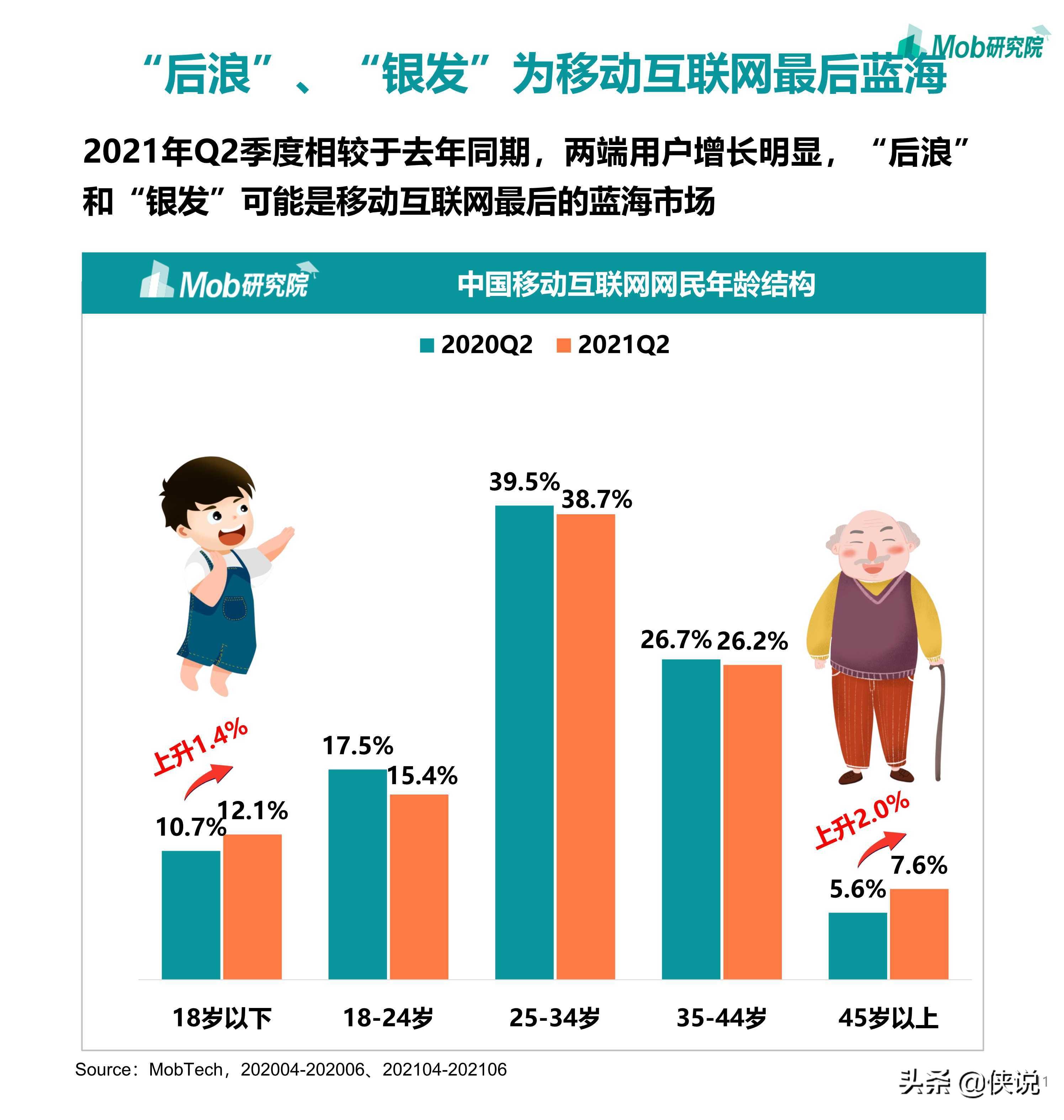 2021年中国移动互联网半年度大报告（110页）