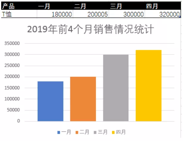 Excel柱形图，原来可以这样做