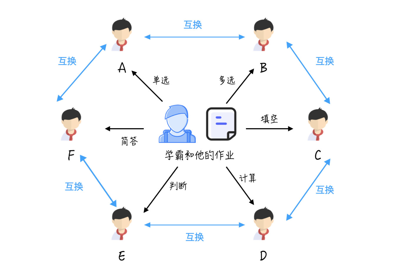 人人都是 LSP？——种子与文件下载的相爱相杀