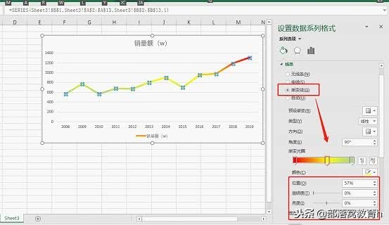 excel图表技巧：如何美化图表让主题更突显