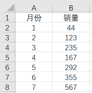 Excel制作带上升下降箭头的柱形图，瞬间高大上！