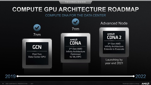 128G逆天显存 AMD CDNA2加速卡曝光