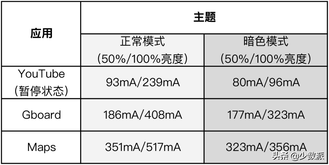 符合这些标准，才算得上是 Android 好应用