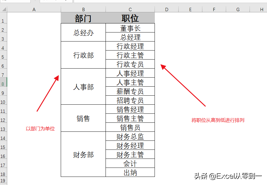 学会这个excel技巧，5分钟就能制作组织架构图，同事都夸你厉害