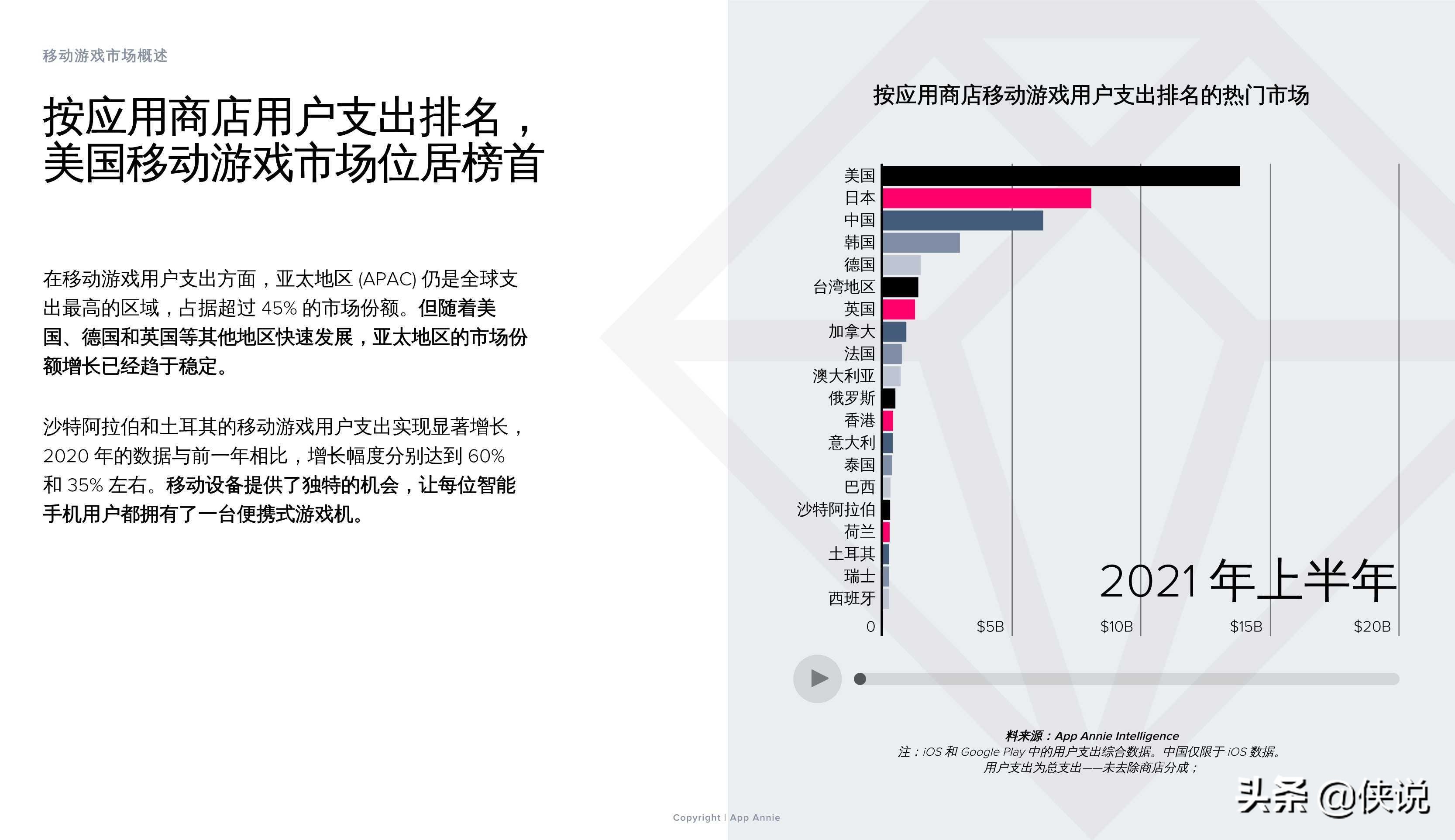 2021上半年移动游戏解析：子类别、变现和用户获取的主要趋势